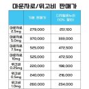 참약국 | 10만원 이상 아끼는 원주마운자병원 처방 최저가 조합 : 2.5mg 256,600에 처방전+마운자로 1달분