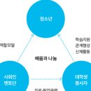 점프(혁신교육) 이미지