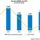 전기자동차만들기 이미지