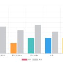 영어회화 초급 | 공덕 영어회화 초급 수업후기｜영어를 거의 잊어버린 상태에서 다시 시작했어요