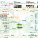 도시공원 이미지