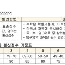한국체육대학교 이미지