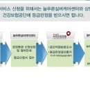 늘푸른실버케어센터 이미지