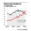 (주)파마리서치 이미지