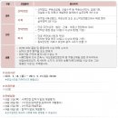 아시아신탁(주) 이미지