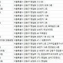 동침구과한의원 이미지