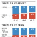 오늘, 헌정 사상 3번째 대통령 탄핵심판 이미지
