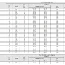 [세종대] 2024학년도 수시전형 교과 학종 입결 평균등급 70프로컷 이미지