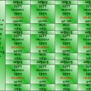 코오롱아파트 앞 교통섬 | 대전코오롱 하늘채 루시에르 84A심층분석