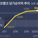 뱅크힘