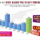 신도시약국 이미지