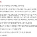 이마트에브리데이속초영랑점