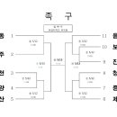 제62회 도민체전 조 편성표 이미지