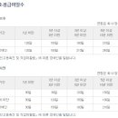 실업급여 계산(주 40시간 미만 근로자) 이미지