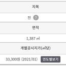 순천부동산공인중개사사무소 이미지