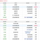 장동리 마을회관 이미지