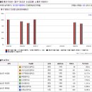 금포초등 이미지