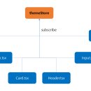 6-339 TS | AI 없이 투두리스트 구현기