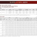 화산 공인중개사사무소 이미지