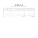 에스앤지주