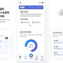 서비스케어 이미지
