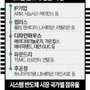 디자인하우스 이미지