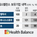 에이치비 에프앤비 이미지