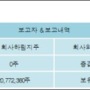 팜스코 주식회사 이미지
