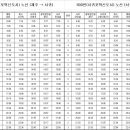 삼다체육공원 입구 네이버블로그
