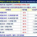 각종세금종류와 세율표 이미지