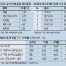 美증시 불안에 `빅테크ETF` 투자 변곡점 이미지