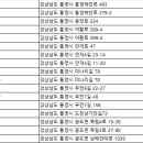 ㈜세종통운 이미지