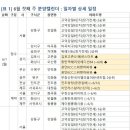 ‘대전 둔곡 우미린’ 등 전국 7694가구 분양 이미지