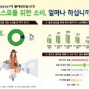 욜로유통 이미지