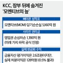 모멘티브