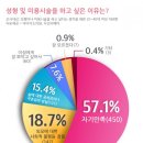 미소의원 동아일보