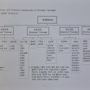 (현실적, 신경증적, 도덕적 불안) 특강 이미지