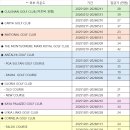 ㈜세양여행사 | [터키골프] 레그넘 카리야 호텔 세컨 홈 특가 패키지 (14박 17일)