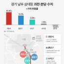 GS25 강서IT밸리(등1) | 부동산 News [2025. 09. 23]