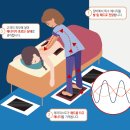 경테라피