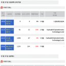 동원과학실업 머니투데이