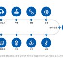 (주)에스쓰리알 이미지