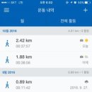 순동물병원 네이버블로그