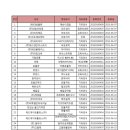 (주)푸드엠코리아 이미지