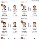 현시각 출구 조사 현황!! 이미지