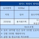 롯데비전공인중개사사무소 이미지