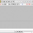 주식회사 그린로지스