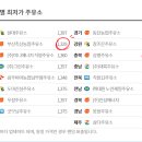 부산축산농협주유소 이미지