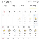 경기도 양주 10일간 날씨 예보 상황 ㅎㅎ 이미지