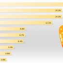 고속도로 휴게소 간식 인기 순위 Top 10 이미지